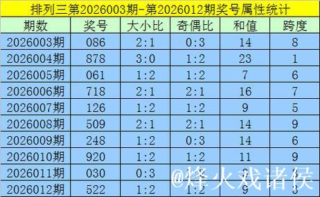 013期黄欢排列三预测奖号：和值参考
